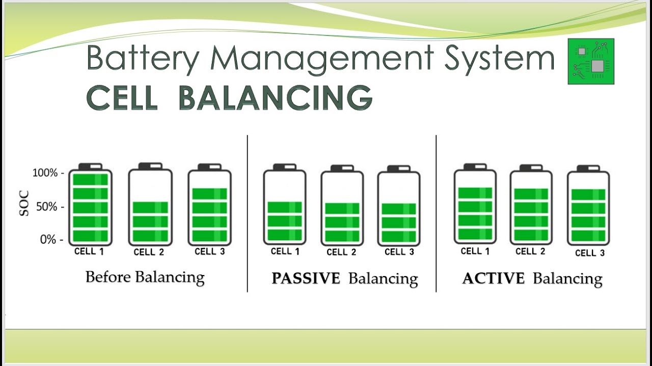Diagram comparing passive resistor bleeding with active charge transfer between series battery cells.