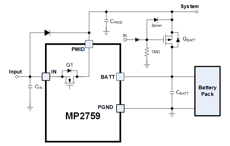 Block diagram of a battery charger IC regulating current and voltage between an input supply, system load, and battery pack.