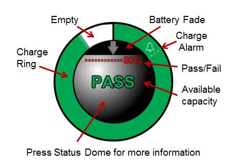 Fishbowl-style smart battery status display with charge ring and service status messages.
