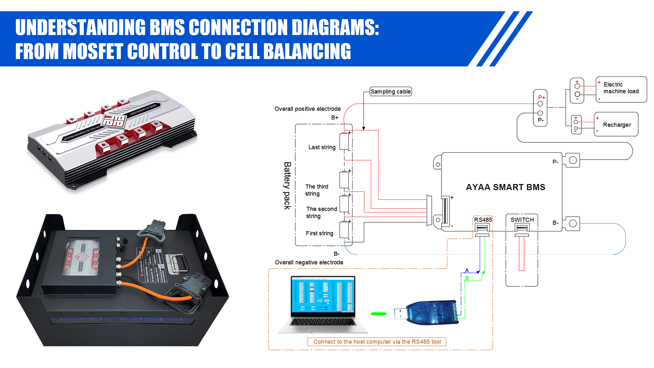Schematic showing series-connected lithium-ion cell groups connected to a battery-management system with voltage sensing, temperature sensing, balancing, and protection outputs.