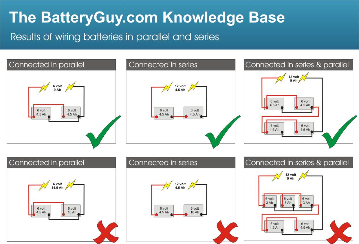 Schematic comparing battery cells connected in series, in parallel, and in a combined series-parallel pack.