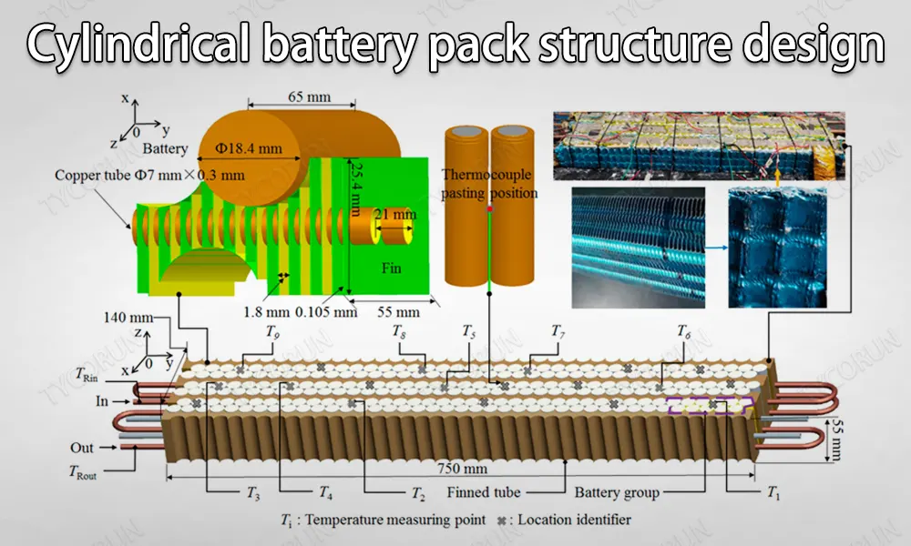 Electric-vehicle battery module showing cylindrical cells, interconnections, cooling structure, temperature sensors, and battery-management components